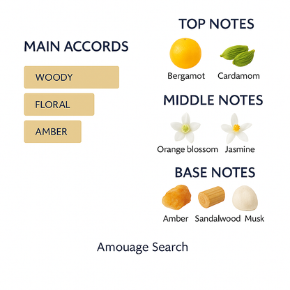 Amouage Search Eau de Parfum 100ml