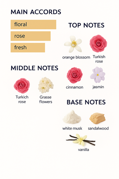 Elie Saab Essence No.1 Rose Eau de Parfum 100ml