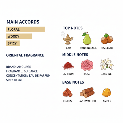 Amouage Guidance Eau de Parfum