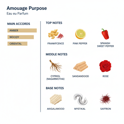 Purpose Amouage