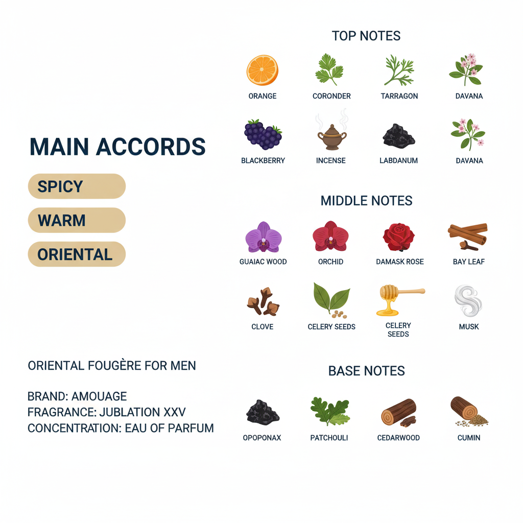 Amouage Jubilation XXV for Men