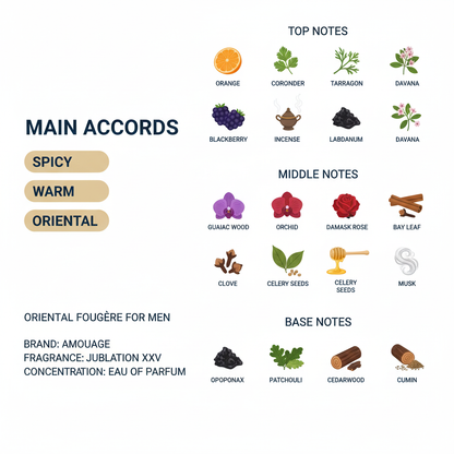 Amouage Jubilation XXV for Men