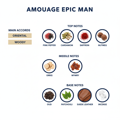 Amouage Epic Green Eau de Parfum for Men