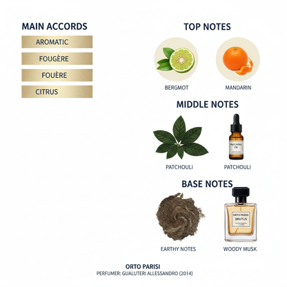 Orto Parisi Breetus Eau de Parfum Tester 50ml .