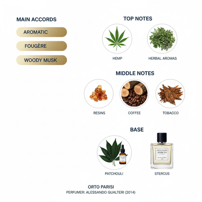 Orto Parisi Stercus Eau de Parfum 50ml