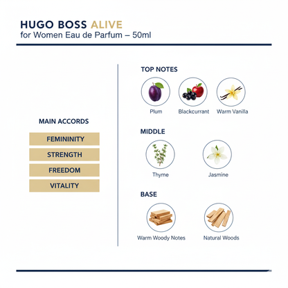 Boss Alive Eau de Parfum for Women