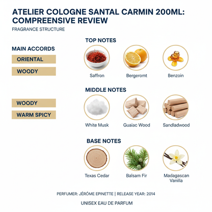 Atelier Cologne Santal Carmin