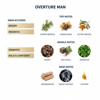 Overture Man