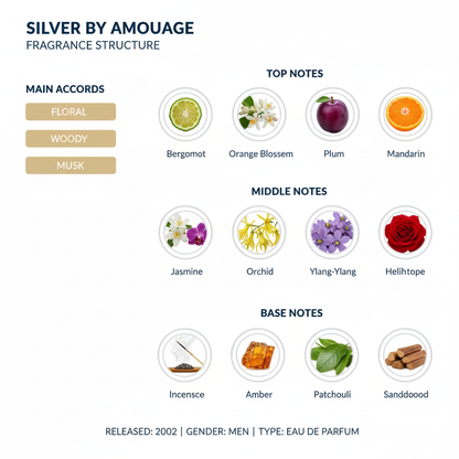 Amouage Epic Woman Eau de Parfum