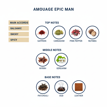 "Amouage Epic Man Eau de Parfum – Green Tester (for Men)"