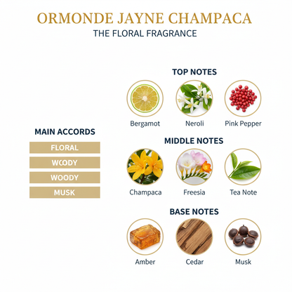 Ormonde Jayne Champaca Eau de Parfum