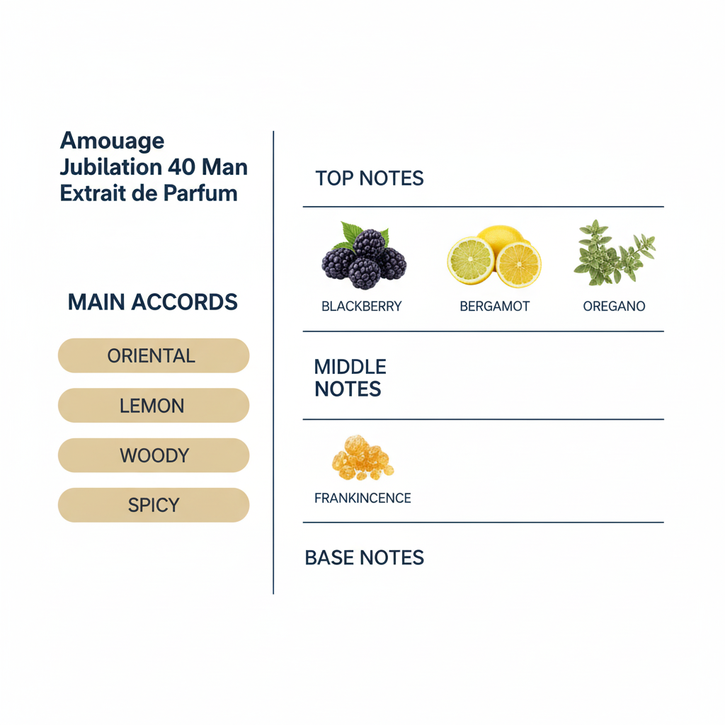 Amouage Jubilation 40 Man