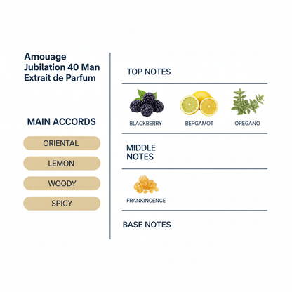 Amouage Jubilation 40 Man