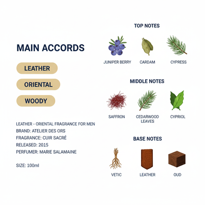 Cuir Sacré by Atelier des Ors – 100 ml