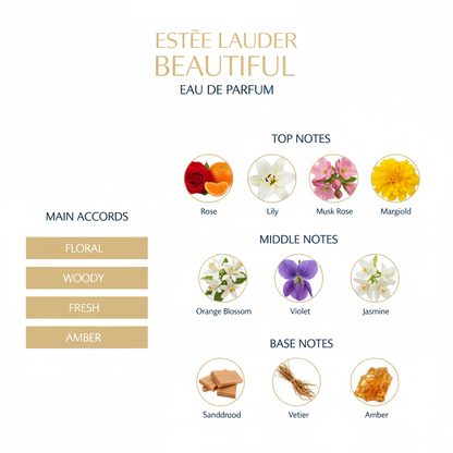 Estée Lauder Beautiful Eau de Parfum – 75ml.