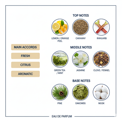 Elizabeth Arden Green Tea Eau de Parfum for Women 100ml.