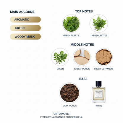 Tester Orto Parisi Freddy Parfum 50ml.