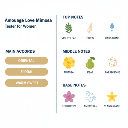 Amouage Love Mimosa Tester for Women