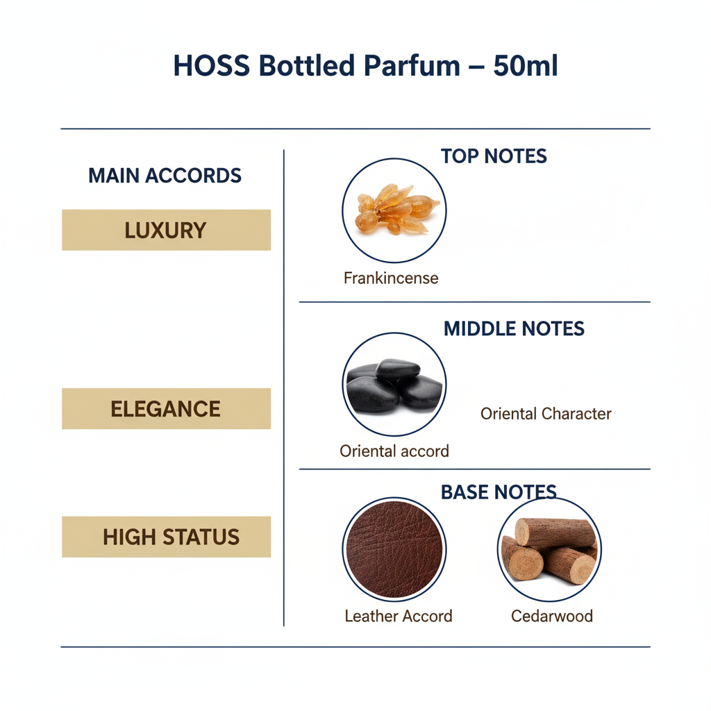 Boss Bottled Parfum – 50ml