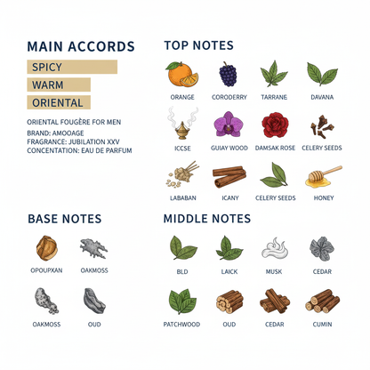 Amouage Jubilation XXV for Men