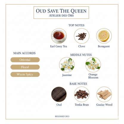 Atkinsons Oud Save The Queen Eau de Parfum 100ml.