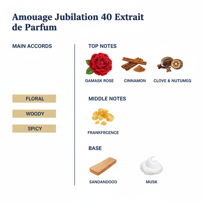 Amouage Jubilation 40 Extrait de Parfum Tester