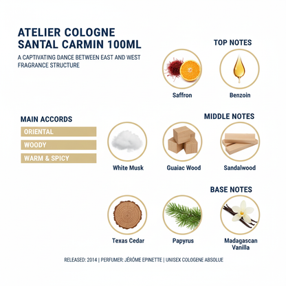 Atelier Cologne Santal Carmin
