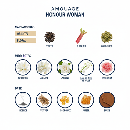 "Amouage Honour Woman Eau de Parfum – Tester"