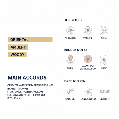 Portrayal by Amouage – A Niche Fragrance for Men