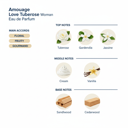 Amouage Love Tuberose