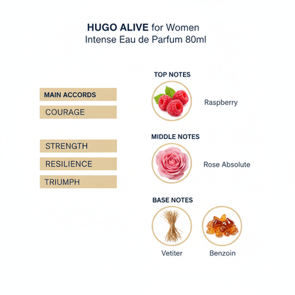 Hugo Boss Alive Intense for Women Eau de Parfum