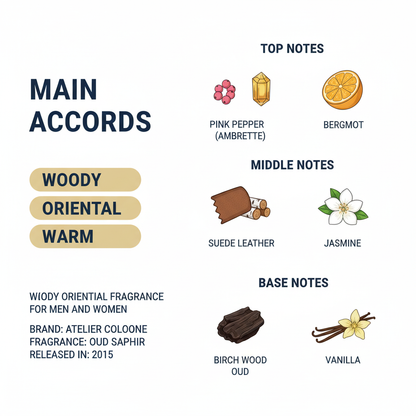 Oud Saphir Cologne Absolue by Atelier Cologne – 200ml