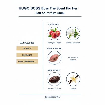 Boss The Scent Eau de Parfum Tester