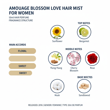 Blossom Love Amouage