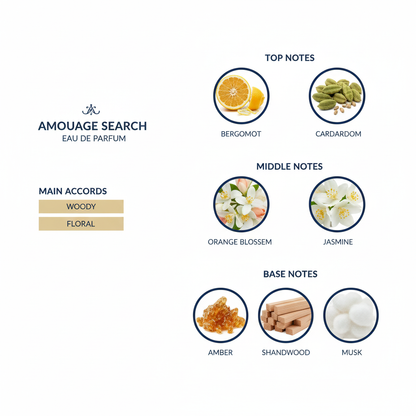 Amouage Search Eau de Parfum