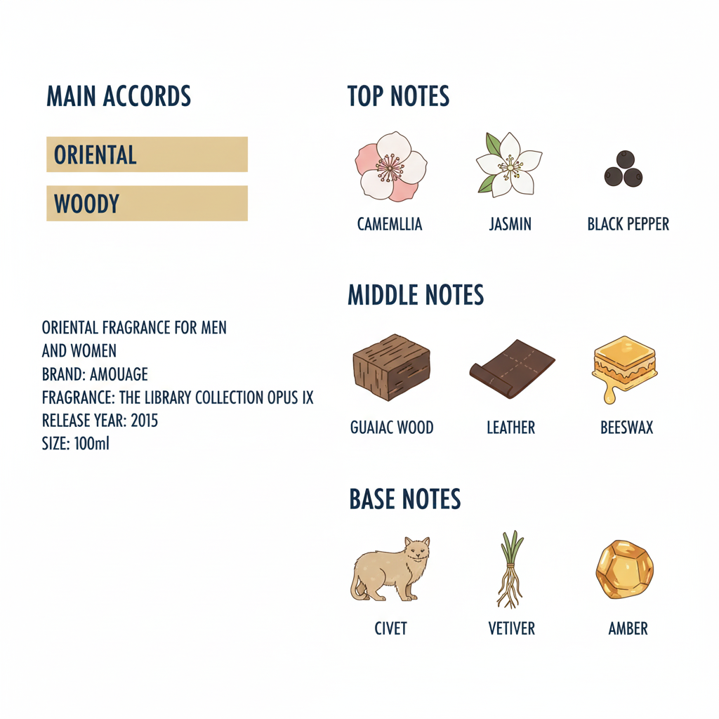 Amouage Opus IX Eau de Parfum