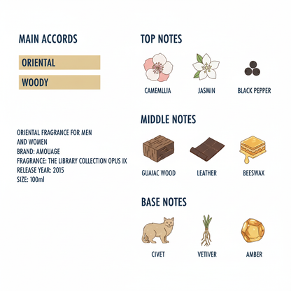 Amouage Opus IX Eau de Parfum