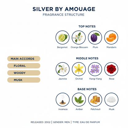 Amouage Silver Man Eau de Parfum