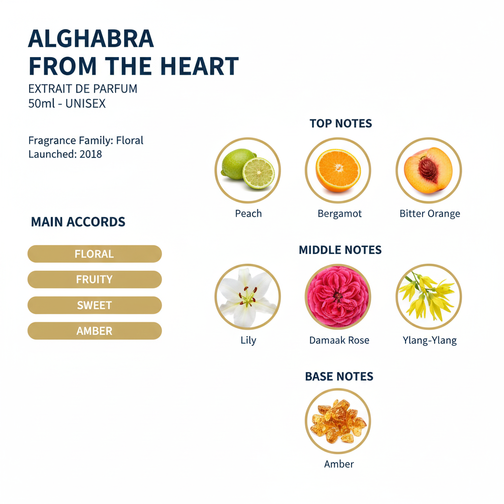 Ghabra From the Heart Extrait de Parfum Tester