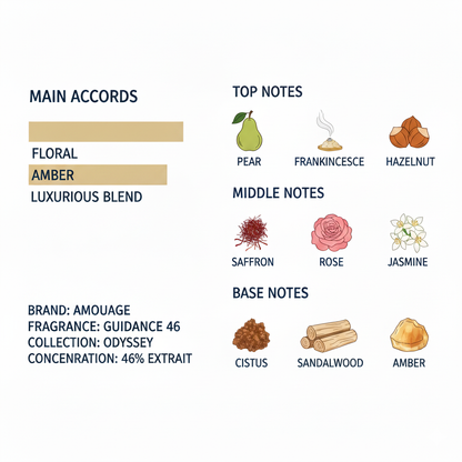 Guidance 46 Exceptional Extrait