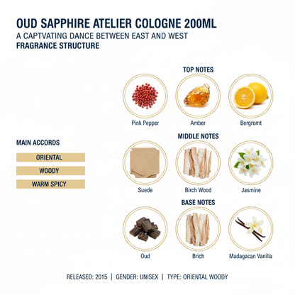 Oud Sapphire Atelier Cologne