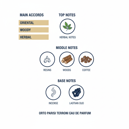 Orto Parisi Terroni Eau de Parfum Tester 50ml.
