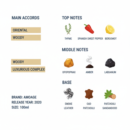Amouage Interlude 53 Eau de Parfum for Men