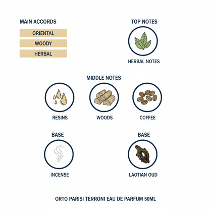 Orto Parisi Terroni Eau de Parfum 50ml.