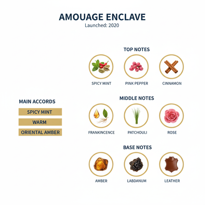 Amouage Enclave Unisex Eau de Parfum: