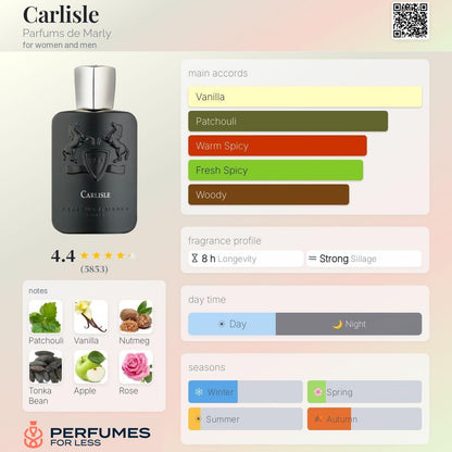 Carlisle Parfums de Marly for women and men