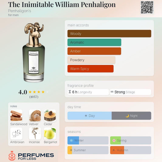 The Inimitable William Penhaligon Penhaligon's for men