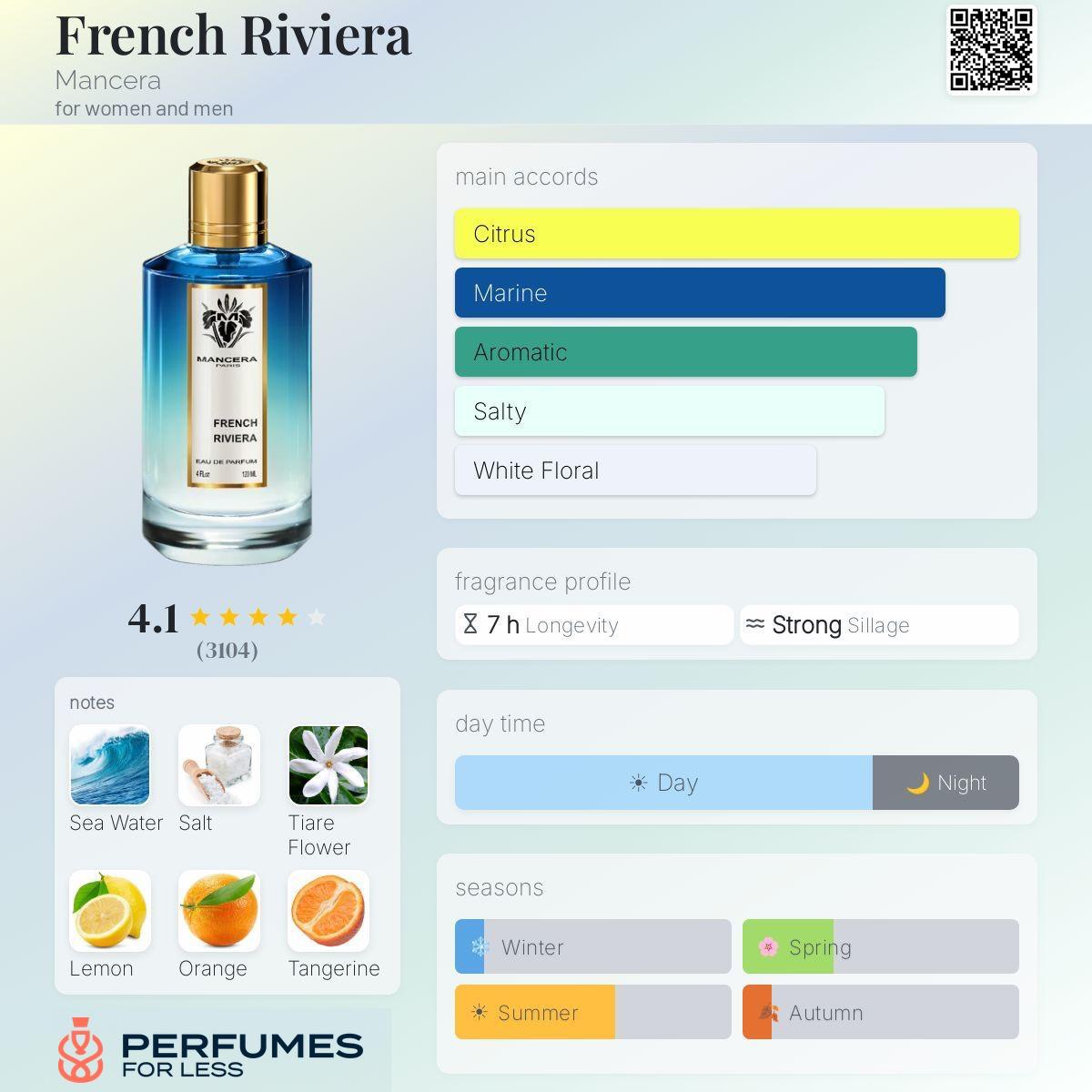 French Riviera Mancera for women and men