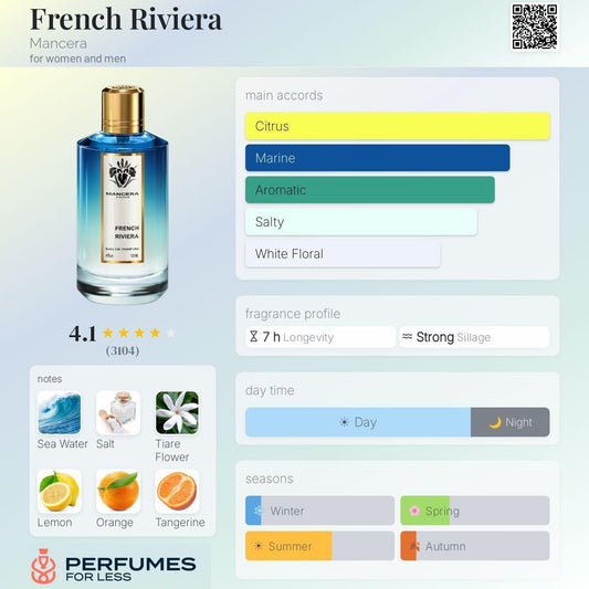 French Riviera Mancera for women and men