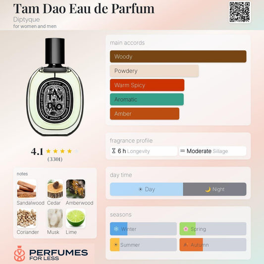 Tam Dao Eau de Parfum Diptyque for women and men